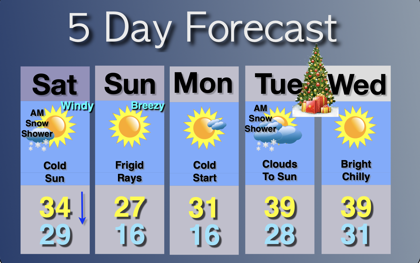 Extended Forecast